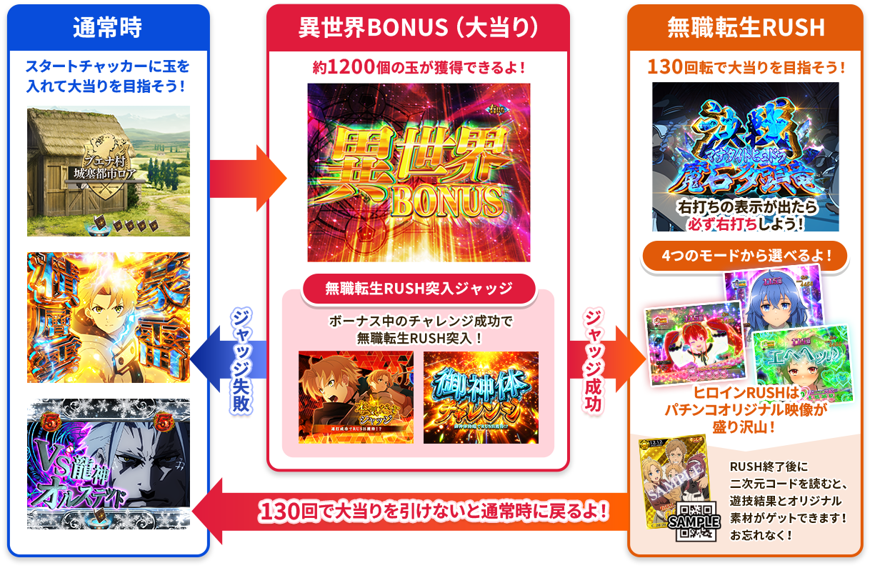 e 無職転生～異世界行ったら本気だす～ゲームフロー