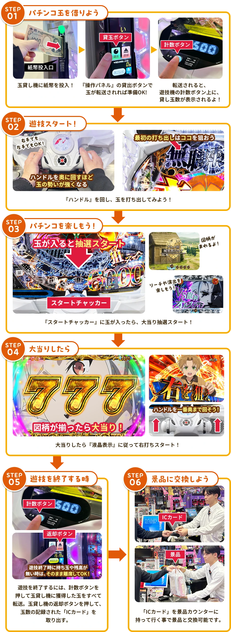 STEP1 パチンコ玉を借りよう 玉貸し機に紙幣を投入！『操作パネル』の貸し出しボタンで玉が転送されれば準備OK！ 転送されると、遊技機の係数ボタン上に、貸し玉数が表示されるよ！ / STEP2 遊技スタート！『ハンドル』を回し、玉を打ち出してみよう！ / STEP3 パチンコを楽しもう！『スタートチャッカー』に玉が入ったら、大当り抽選スタート！ / STEP4 大当りしたら『液晶表示』に従って右打ちスタート！ / STEP5 遊技を終了する時 遊技を終了するには、計数ボタンを押して玉貸し機に獲得した玉をすべて転送。玉貸し機の返却ボタンを押して、玉数の記録された「ICカード」を取り出す。 STEP6 景品に交換しよう 「ICカード」を景品カウンターに持って行く事で景品と交換可能です。