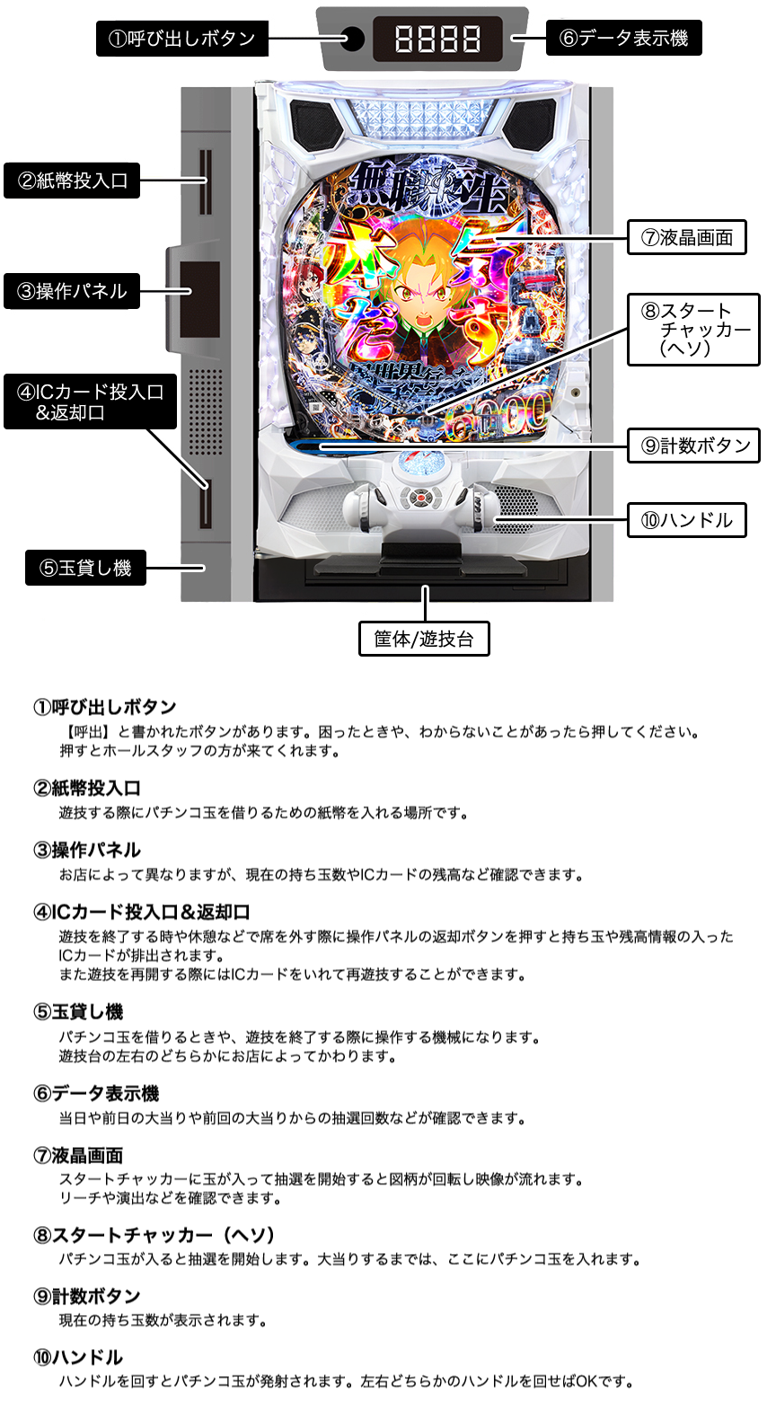 e 無職転生～異世界行ったら本気だす～ 遊技台イメージ